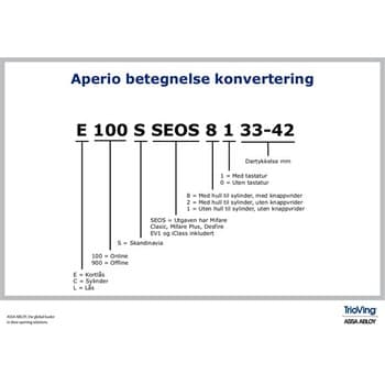 Trioving APERIO LAS система беспроводного  доступа - фото 4